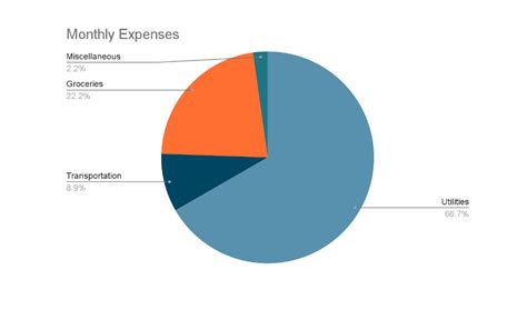 How To Make A Pie Chart In Google Docs - Sheets for Marketers