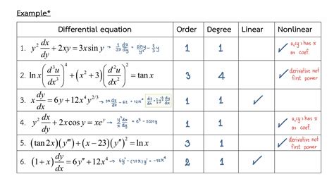 Linear Differential Equation - denis