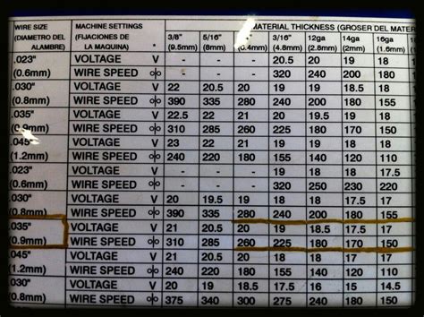 Welding Chart For Mig Welding