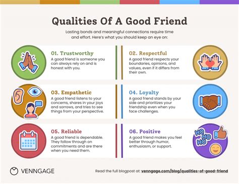 Defining The Qualities Of A Good Friend [Infographic] - Venngage