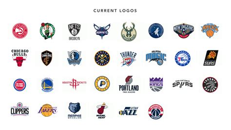 Current Nba Team Logos