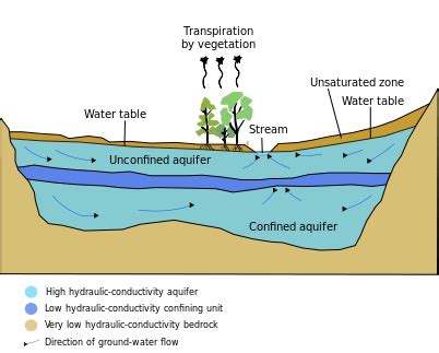 Water Table | Definition, Depth & Examples | Study.com