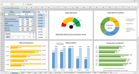 Create Excel Dashboard Pivot Table Charts And Do Data Visualization | SexiezPicz Web Porn