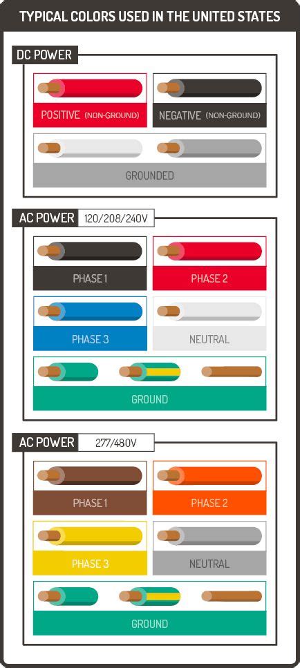 Control Panel Wiring Color Standards