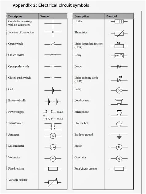 iGCSE Physics: Circuit Symbols