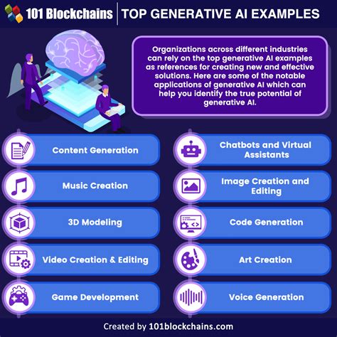 Top 10 Generative AI Examples - 101 Blockchains