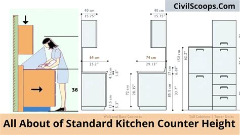 Standard Kitchen Counter Height – Civil Scoops