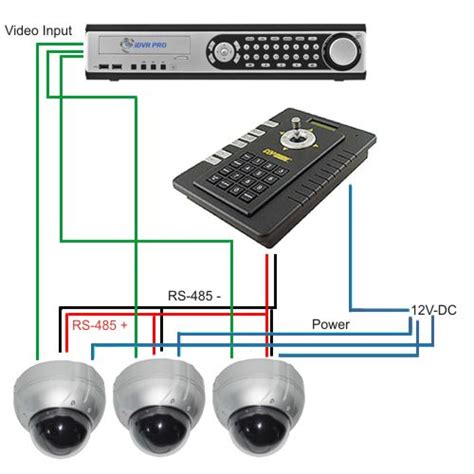 PTZ Camera System Installation Diagram