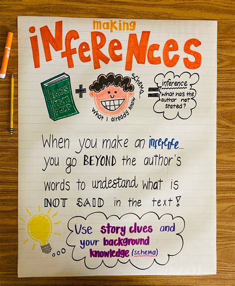 Making Inferences Anchor Chart - Etsy Singapore