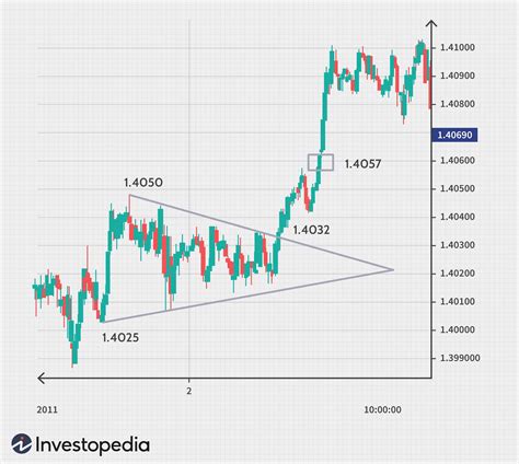 Forex Patterns – Fast Scalping Forex Hedge Fund