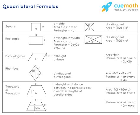 Quadrilateral Area