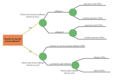 What is A Decision Tree with Examples | EdrawMax Online