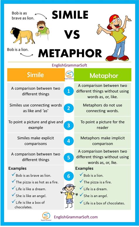 Similes Metaphors And Idioms