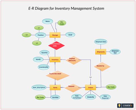 Use Case Diagram For Erp System Usecase Uml Uber Between Cre