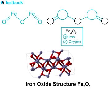 Iron Oxide Formula: Know Its Chemical Formula, Structure & Uses