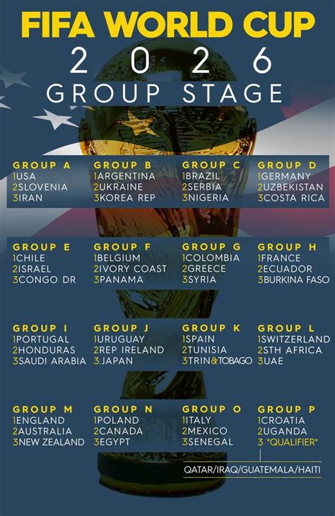 World Cup 2026 Qualifiers Europe Draw Date - Edy Marlie