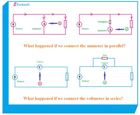 Series Circuit Diagram With Ammeter And Voltmeter