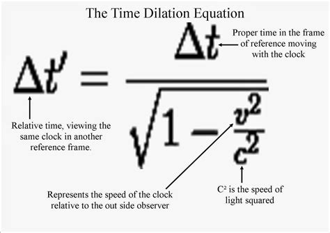 Time Dilation Explained Einsteins Special Theory Of Relativity My | Images and Photos finder