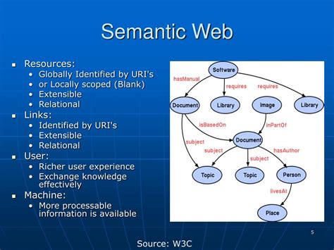 PPT - Information Retrieval on the Semantic Web Using Ontology-based Visualization PowerPoint ...