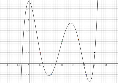 Formula or Algorithm to Draw curved lines between points