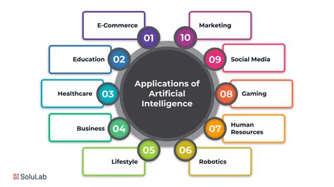 Top 10 Applications of Artificial Intelligence (AI) in 2024