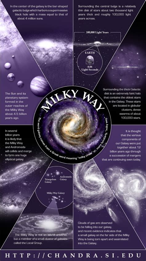 The Milky Way Infographic | Space and astronomy, Milky way, Astronomy