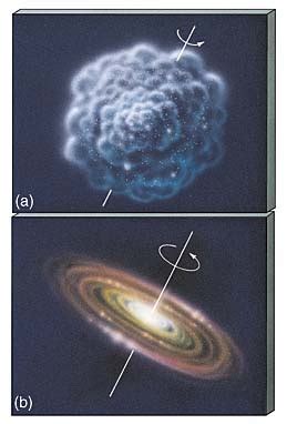 Solar Nebula Theory Steps