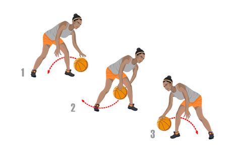 At Home Basketball Drills - Top 5 Drills for Solo or Partner Training