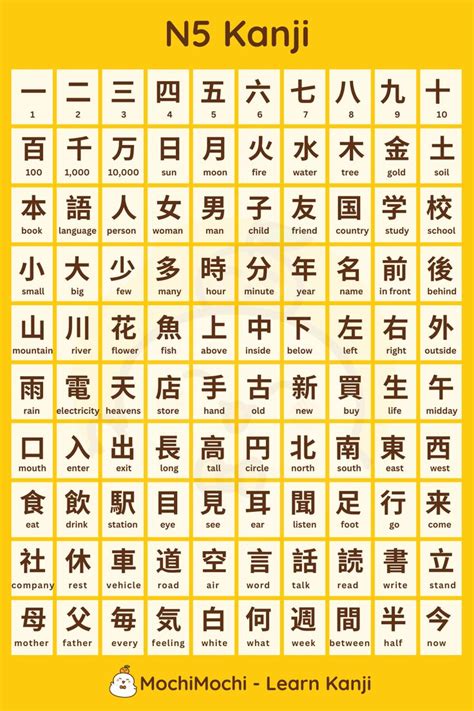 Kanji Japanese, Basic Japanese Words, Japanese Quotes, Japanese Phrases, Study Japanese ...