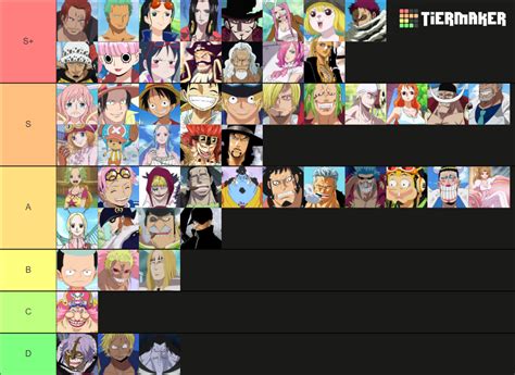 One Piece Character Tier List (Community Rankings) - TierMaker