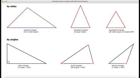 Scalene isosceles and equilateral triangles worksheets - lityfam