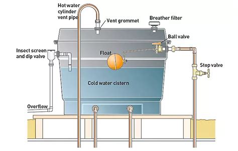 [DIAGRAM] Piping Diagram For Hot Water Storage Tank - MYDIAGRAM.ONLINE