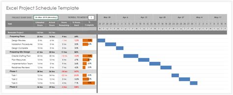 Free Project Management Templates for PowerPoint & Excel