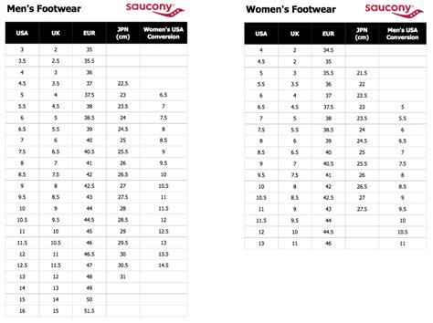 Saucony Sizing Compared To Nike 2024, 43% OFF