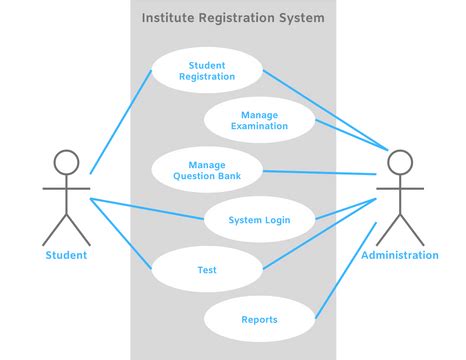 Institute Registration System Use Case Diagram | Visual Paradigm Community