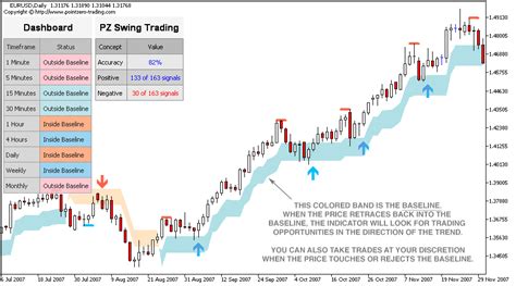 Day trading chart indicators - yvilopup.web.fc2.com