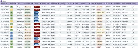 Pivot Table Examples: 62 use cases for 2022 to make you excel – Lumeer