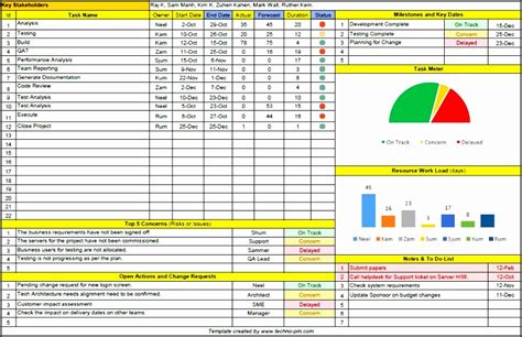 10 Resource Plan Template - SampleTemplatess - SampleTemplatess