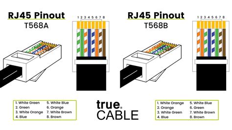 Wiring For Cat6 Connectors