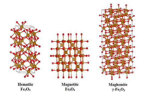 Iron(III) Oxide Wikipedia, 59% OFF | www.oceanproperty.co.th