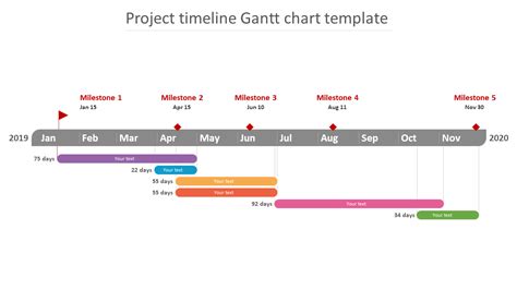 Difference Between Timeline And Gantt Chart - Infoupdate.org