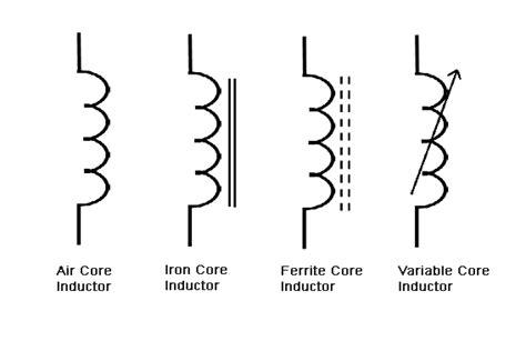 Inductor - Definition, Types, Formula, Functions, Working Principle