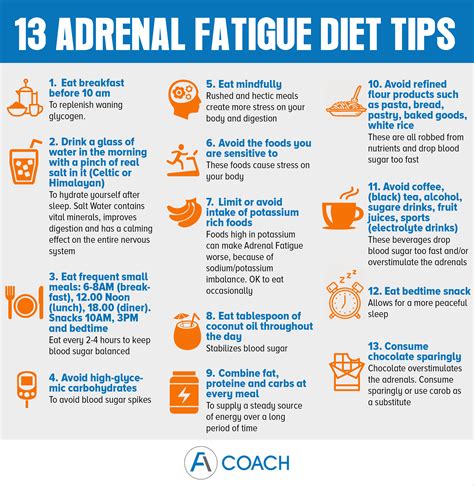 Adrenal Fatigue Diet Do's and Dont's | Adrenal Fatigue Coach