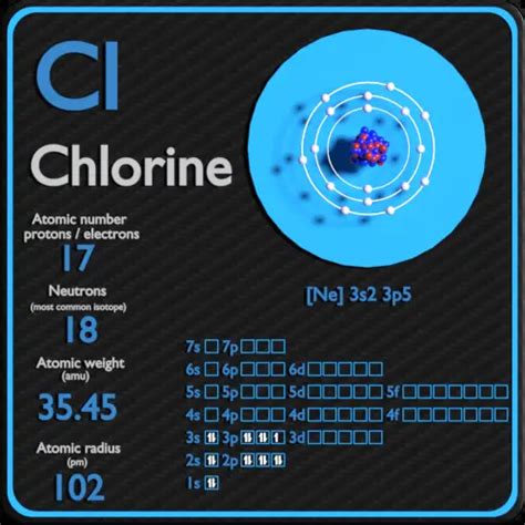 Chlorine - Protons - Neutrons - Electrons - Electron Configuration