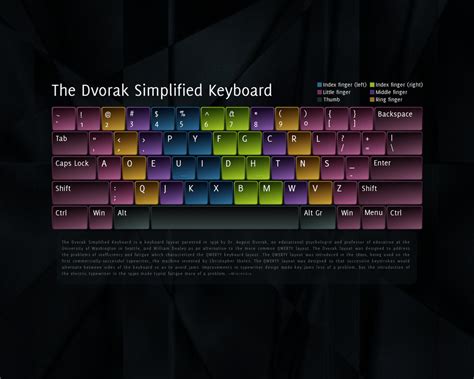 The Dvorak Simplified Keyboard by 0178120181524 on DeviantArt