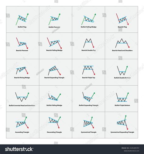 Chart Pattern Cheat Sheet Trading Continuation Stock Vector (Royalty Free) 2145285757 | Shutterstock