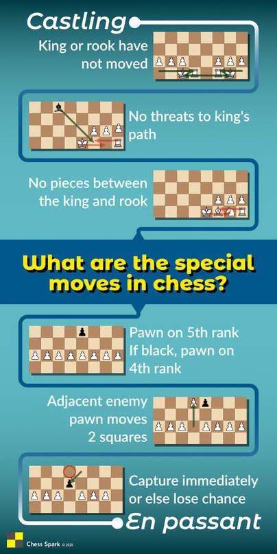 What Is En Passant in Chess? – Telegraph