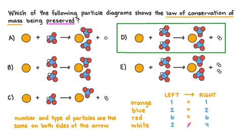 Law Of Conservation Of Mass Diagram