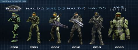 Master Chief armor evolution - updated with Halo Infinite for comparison : r/halo