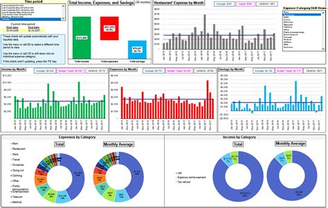 Excel Monthly Budget Dashboard